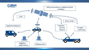 Az én autóm – az én adataim – az év választásim: amit a gépkocsivezető nem tud