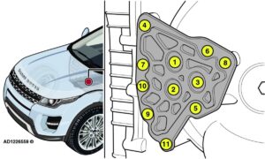 Range Rover Evoque: Nem megfelelő sebesség fokozat váltás és nem szokványos hangok