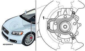 Világít az ABS figyelmeztető lámpa a Volvo C30-as gépkocsiban