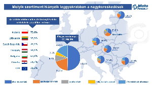 Autóalkatrészek elérhetősége. A felmérés eredményei.