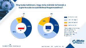 Górcső alatt a saját márkák